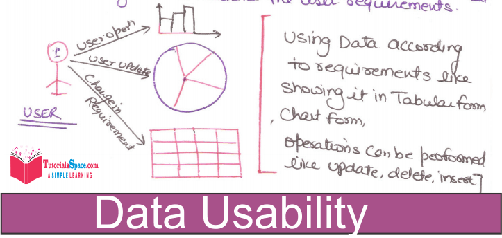 data usability